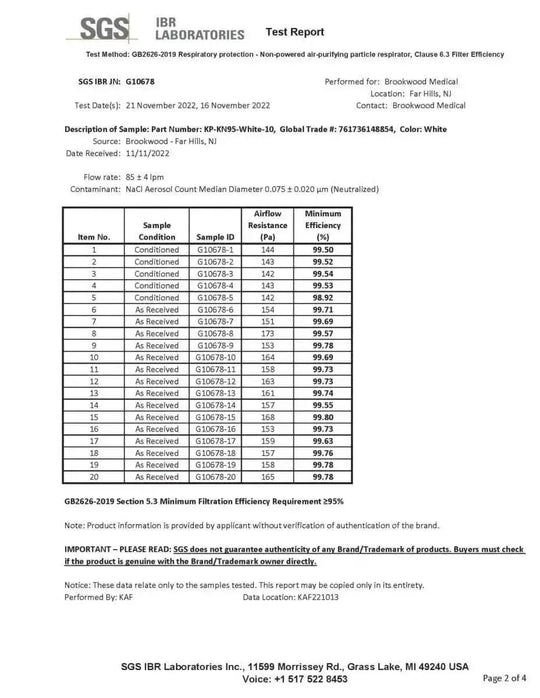 KN95 Face Masks, CE Certified, 5PLY, Protective Mask, K95  Brookwood Medical