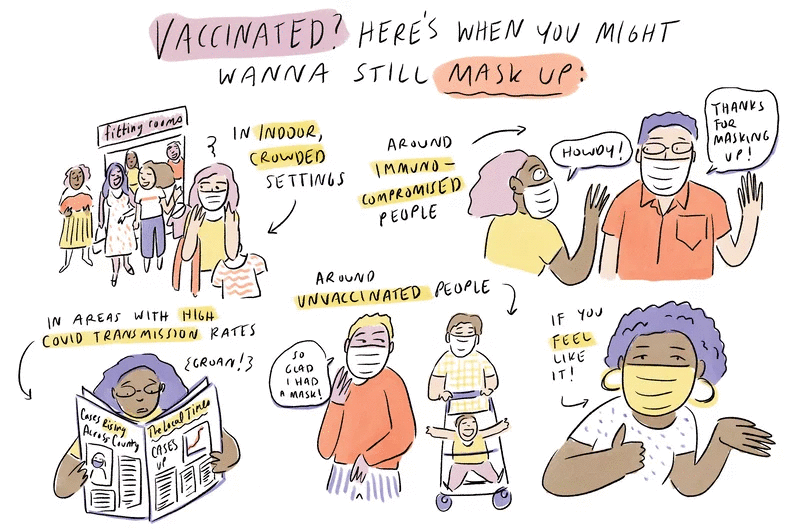 When do vaccinated people still need to wear masks?