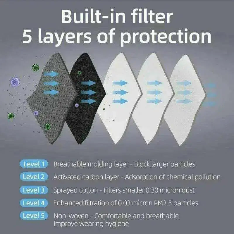 FuturePPE Mesh Sports Mask with 5-Layer Carbon Activated Filter-Sports Mask-FuturePPE-Black-Brookwood Medical