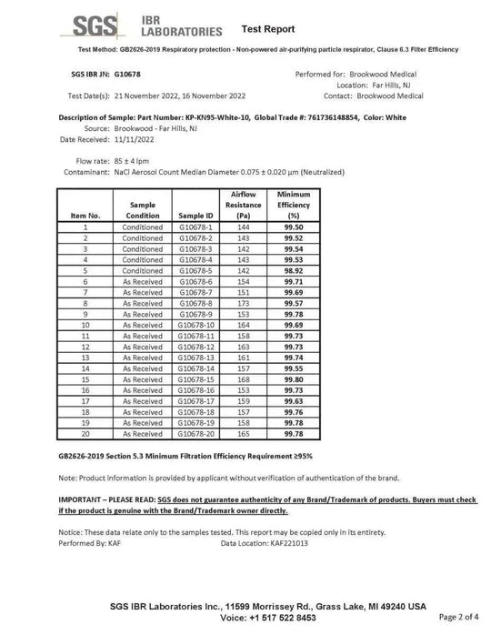 KN95 Face Masks, CE Certified, 5PLY, Protective Mask, 5 Layer, K95 - Brookwood Medical
